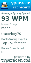 Scorecard for user racerboy70