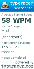 Scorecard for user racermatt