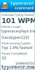 Scorecard for user racetyper123
