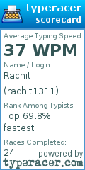 Scorecard for user rachit1311