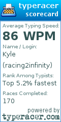 Scorecard for user racing2infinity