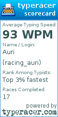 Scorecard for user racing_auri