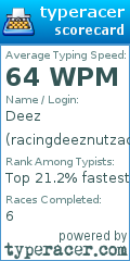 Scorecard for user racingdeeznutzacrossurface