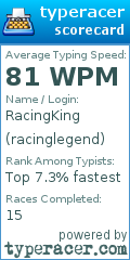 Scorecard for user racinglegend