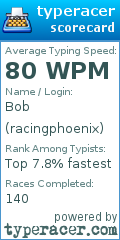 Scorecard for user racingphoenix