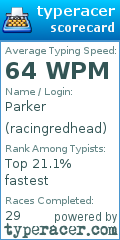 Scorecard for user racingredhead
