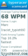 Scorecard for user racist_typist69