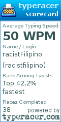 Scorecard for user racistfilipino