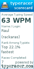 Scorecard for user rackaras