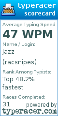Scorecard for user racsnipes