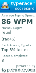 Scorecard for user rad45