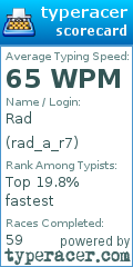 Scorecard for user rad_a_r7