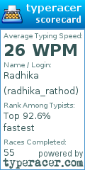 Scorecard for user radhika_rathod
