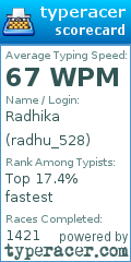 Scorecard for user radhu_528