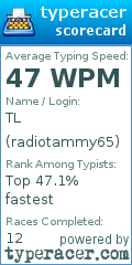 Scorecard for user radiotammy65