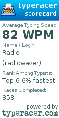 Scorecard for user radiowaver