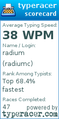 Scorecard for user radiumc