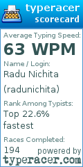Scorecard for user radunichita
