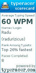 Scorecard for user radurizicus