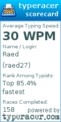 Scorecard for user raed27