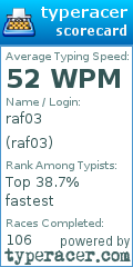 Scorecard for user raf03