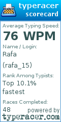 Scorecard for user rafa_15