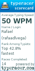 Scorecard for user rafaadlvega