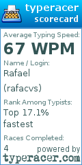 Scorecard for user rafacvs