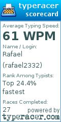 Scorecard for user rafael2332
