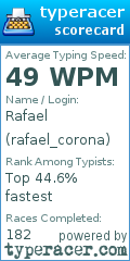 Scorecard for user rafael_corona