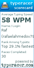 Scorecard for user rafaelahmedov799