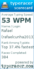Scorecard for user rafaelcunha2013