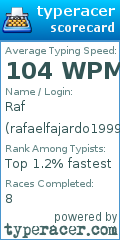 Scorecard for user rafaelfajardo1999