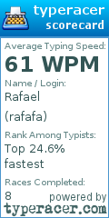 Scorecard for user rafafa