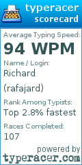 Scorecard for user rafajard