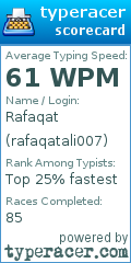 Scorecard for user rafaqatali007