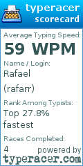 Scorecard for user rafarr