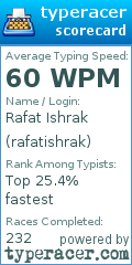 Scorecard for user rafatishrak