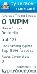 Scorecard for user raff13