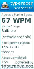 Scorecard for user raffaeleargenio