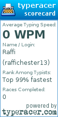 Scorecard for user raffichester13