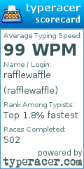 Scorecard for user rafflewaffle