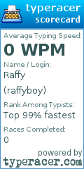 Scorecard for user raffyboy