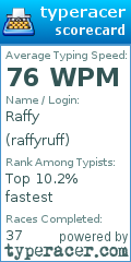 Scorecard for user raffyruff