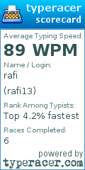 Scorecard for user rafi13