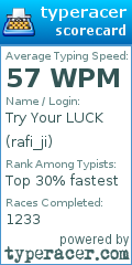 Scorecard for user rafi_ji