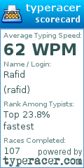 Scorecard for user rafid