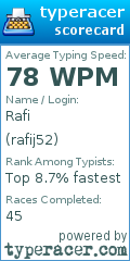 Scorecard for user rafij52