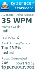 Scorecard for user rafikhan