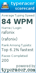 Scorecard for user rafonix